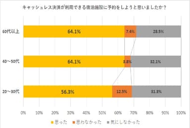 アンケート3