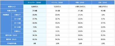 人材送り出し各国の比較