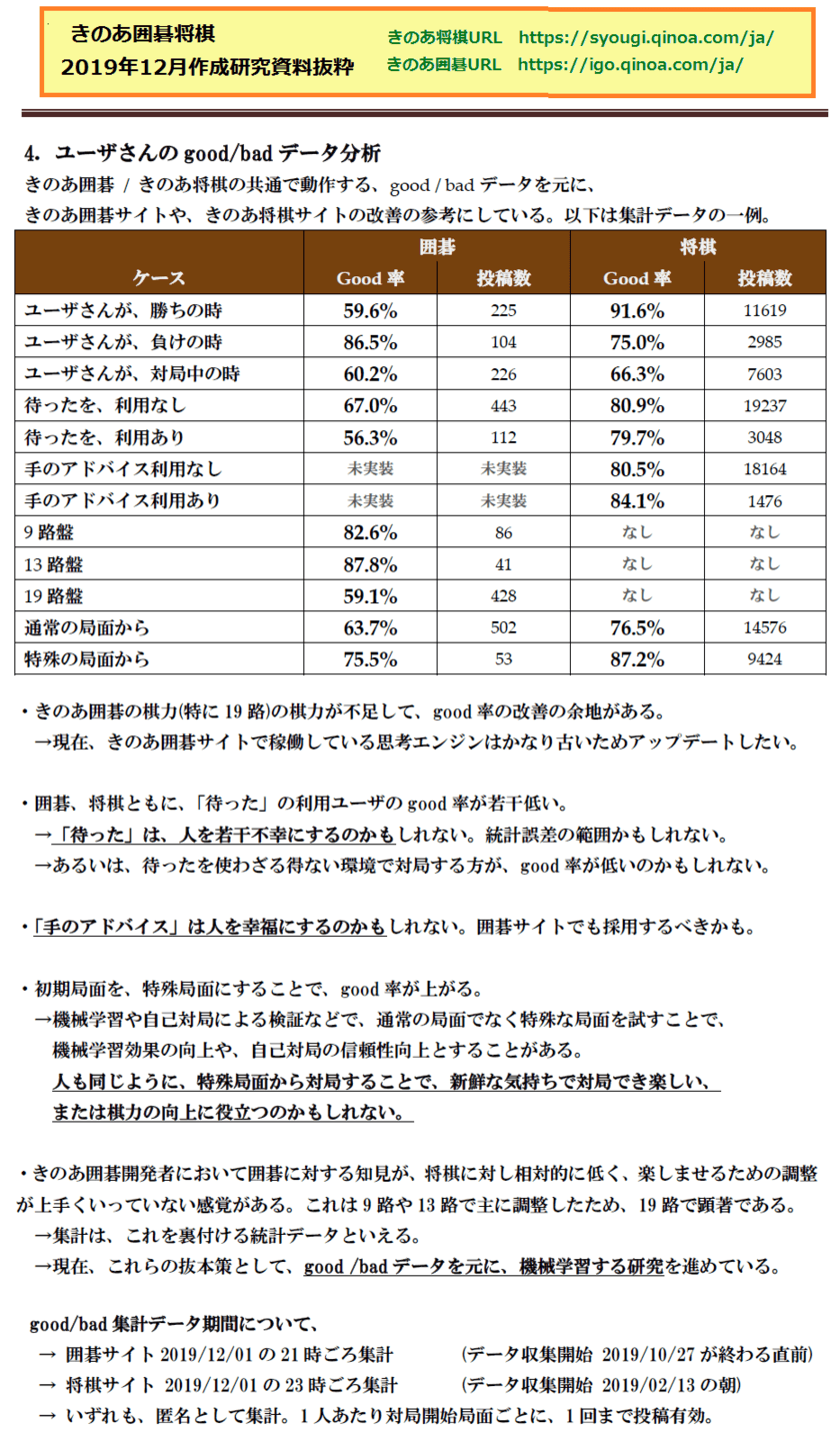 北陸先端科学技術大学院大学(JAIST) 池田心研究室に
きのあ囲碁、きのあ将棋サイトgood/badデータを無料提供決定
　～人にやさしい人工知能(AI)分野の研究に貢献～