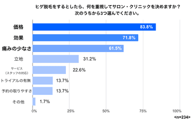 ヒゲ脱毛_重視