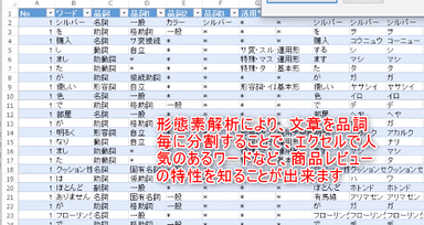 各レビューを形態素解析にかけます