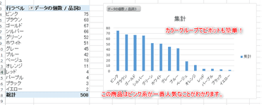 ピボットで集計が楽！