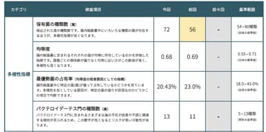 多様性指標_岡田 隆氏