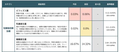 短鎖脂肪酸指標_岡田 隆氏