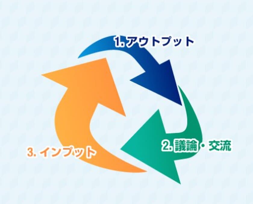 毎日1題、10分間考えることでビジネス脳を鍛える
「BBTルーティン」開始から半年間で30,000件の投稿を達成し人気講座に成長