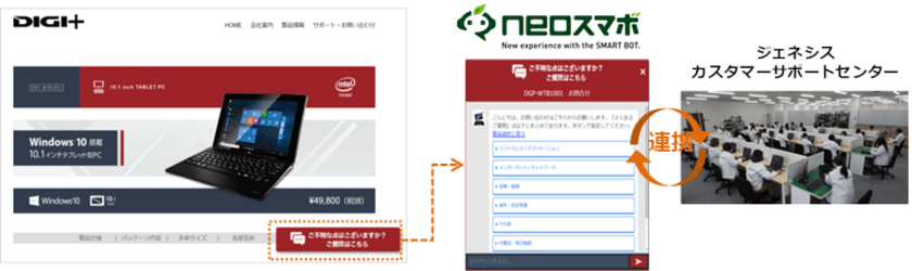 ネオス、チャットボットによる
新たなカスタマーサポート事業を展開