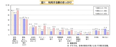 図1