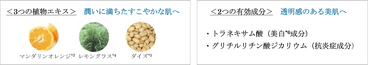 3つの植物エキスと2つの有効成分