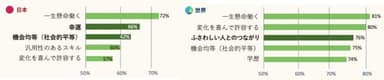 成功するには「一生懸命働く」というのが全世界の共通認識