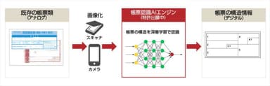 帳票AIの概略構成