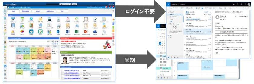 リスモン・ビジネス・ポータル、
J-MOTTOグループウェアをバージョンアップ　
3月1日から提供開始