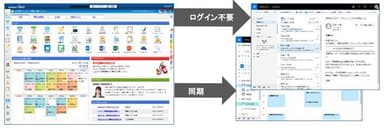 Office 365、Outlook連携イメージ