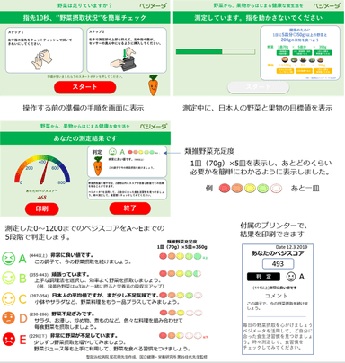 ベジスコア