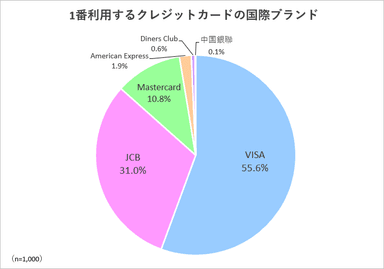 調査2-2グラフ