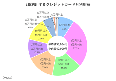 調査3グラフ