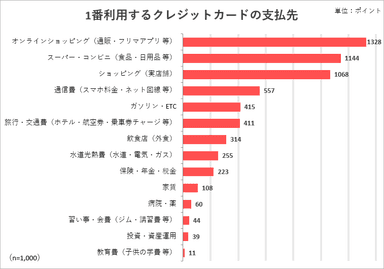 調査4グラフ