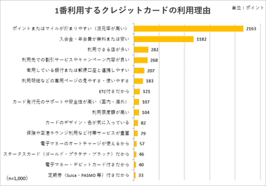 調査5グラフ