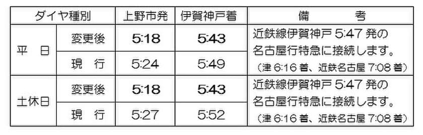 【伊賀鉄道】
ダイヤ変更について