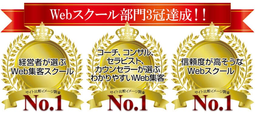 Webスクール10社対象のサイト比較イメージ調査で三冠達成