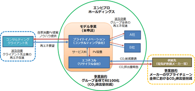 環境省補助金採択案件