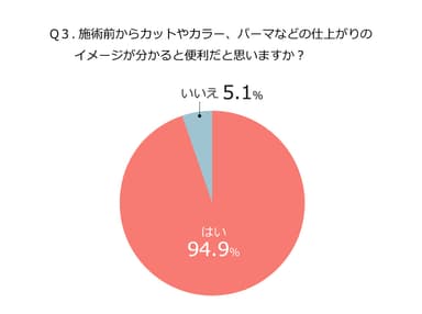 Q.仕上がりイメージか分かると便利_3