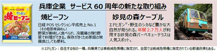 妙見の森ケーブル・リフト×ケンミン『焼ビーフン』
W60周年コラボ企画
妙見の森バーベキューテラス発 アウトドア焼ビーフン