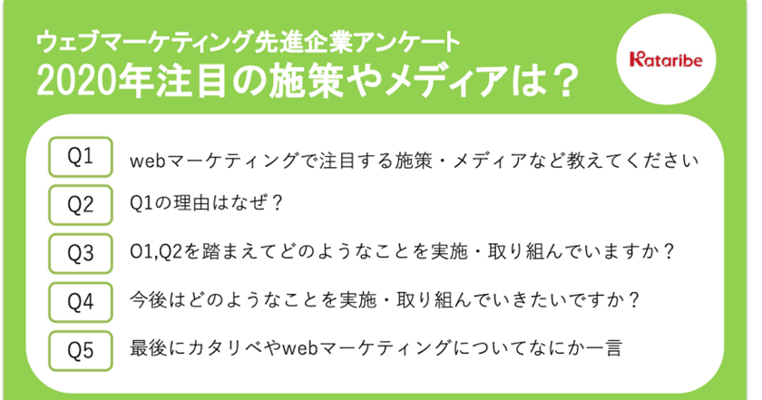 スマホマーケ支援のカタリベ　
ウェブマーケに取り組む7社に聞いた
2020年注目のマーケティング施策・メディアを発表