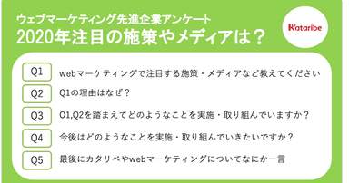 ウェブマーケティング先進企業アンケート