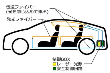 車載イメージ