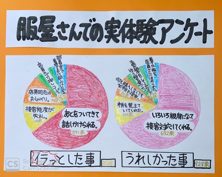 名古屋県民必見「ワクワク楽しく買い物プロジェクト」第3段！
6,000人のフォロワーさんにアンケート
「服屋さんでイラっとした経験・嬉しかった経験」