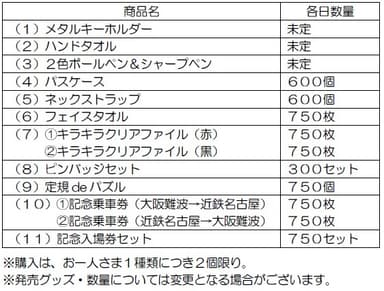 発売予定数量