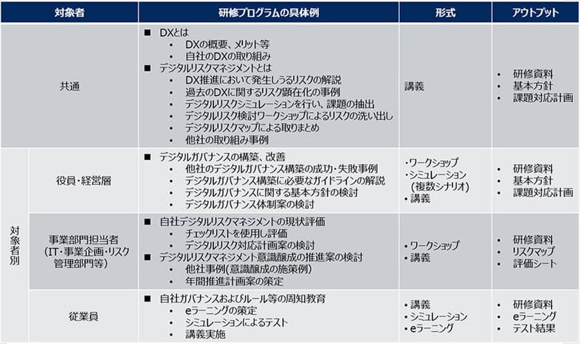 デジタルリスク研修サービス開始　
～DX推進に求められるリスク意識の醸成～