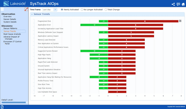 AIOps(Sensor Trend)