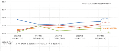 フィットネスクラブ