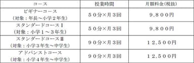 料金体系