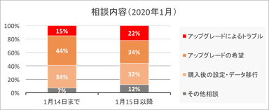 相談内容