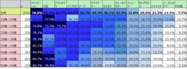 2019年11月1日～8日　インターネット調査／全国　n＝2&#44;021