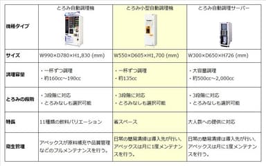 シリーズ各製品の特長