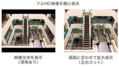 フルHD映像入力に対応