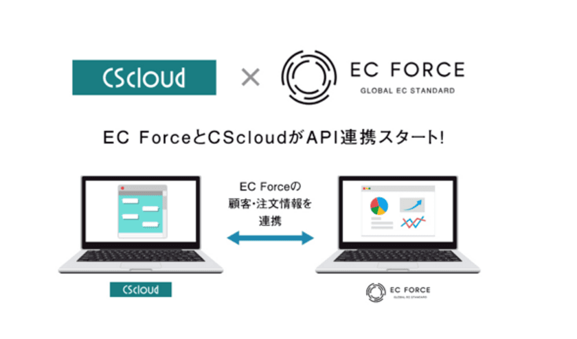 LINE公式アカウント特化の
顧客対応クラウドサービス『CScloud』が、
EC基幹システム『EC Force』とAPI連携を開始