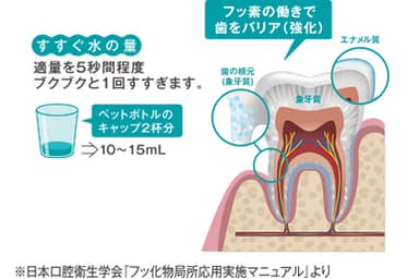 すすぎ1回の効果