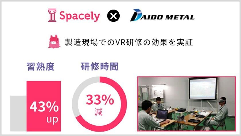 新規事業創出プログラム「東海オープンアクセラレーター」　
大同メタル工業×スペースリー　
研修習熟度43％アップや研修業務の33％効率化　
実証結果を踏まえて製造業向けに協業を展開