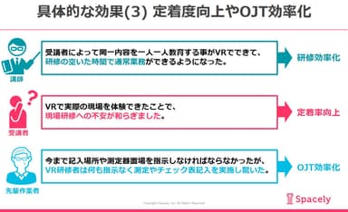 具体的な効果(3) 定着度向上やOJT効率化