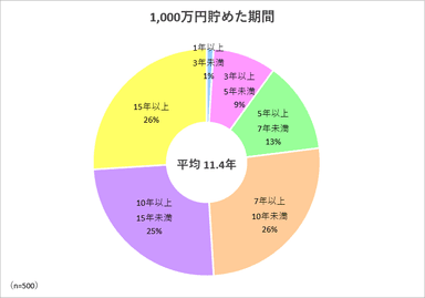 調査2グラフ