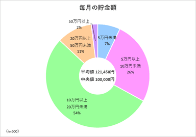 調査3グラフ