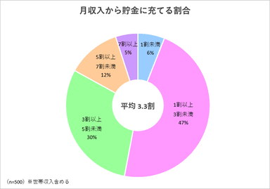 調査4グラフ