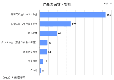 調査5グラフ