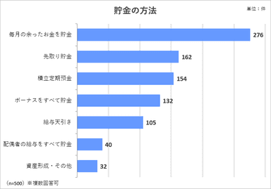 調査6グラフ