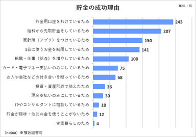 調査7グラフ