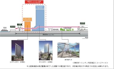 東京ポートシティ竹芝周辺イメージパース